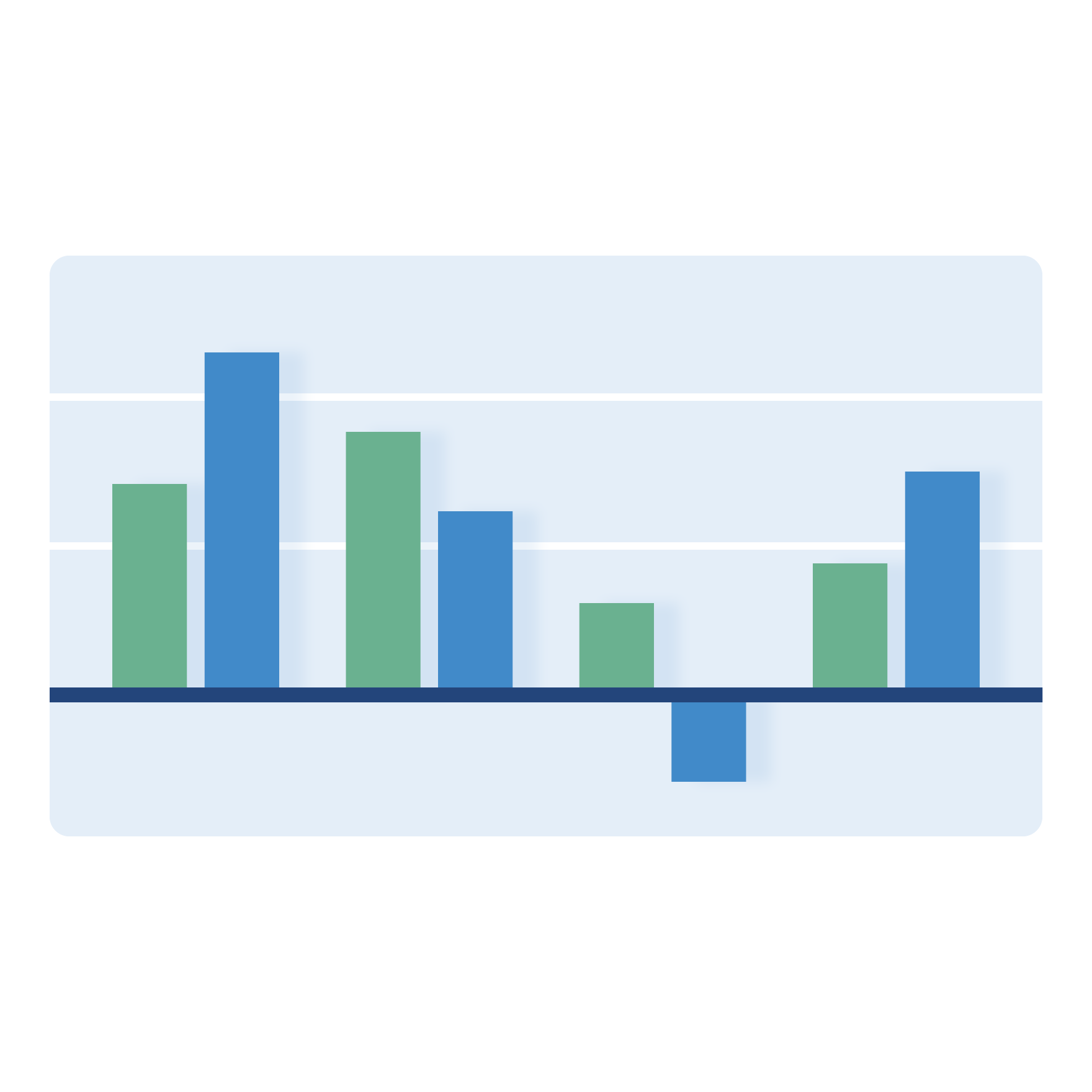 WorldACD Air Cargo Market Data - Yield rates