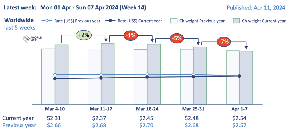 Weekly Trend Image Weekly Trends (Archive) - WorldACD
