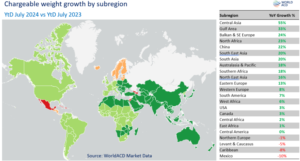 Growth continues from the main global origin regions - WorldACD
