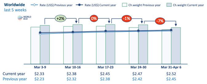 Weekly Trend Image Weekly Trends (Archive) - WorldACD